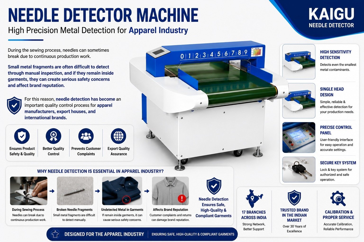 the Best Dry Cleaning Machine